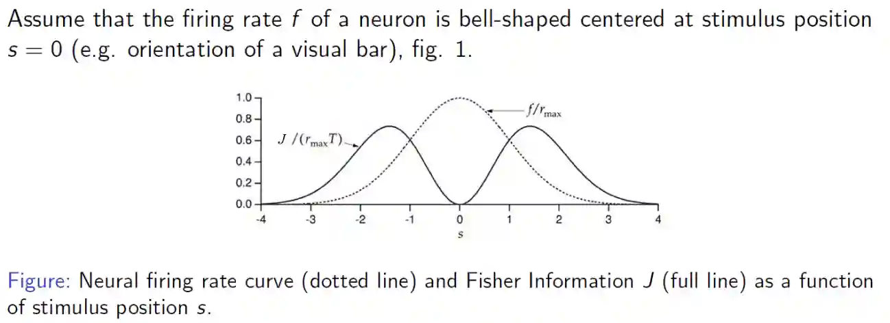 Data Analysis Methods in Neural Science-20250428100422782